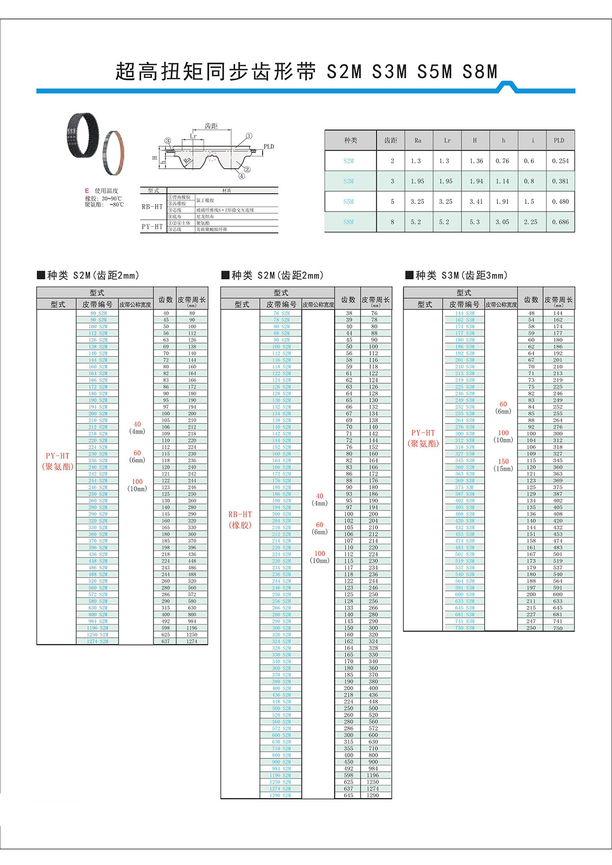超高扭矩同步齒形帶S2M、S3M、S5M、S8M.jpg