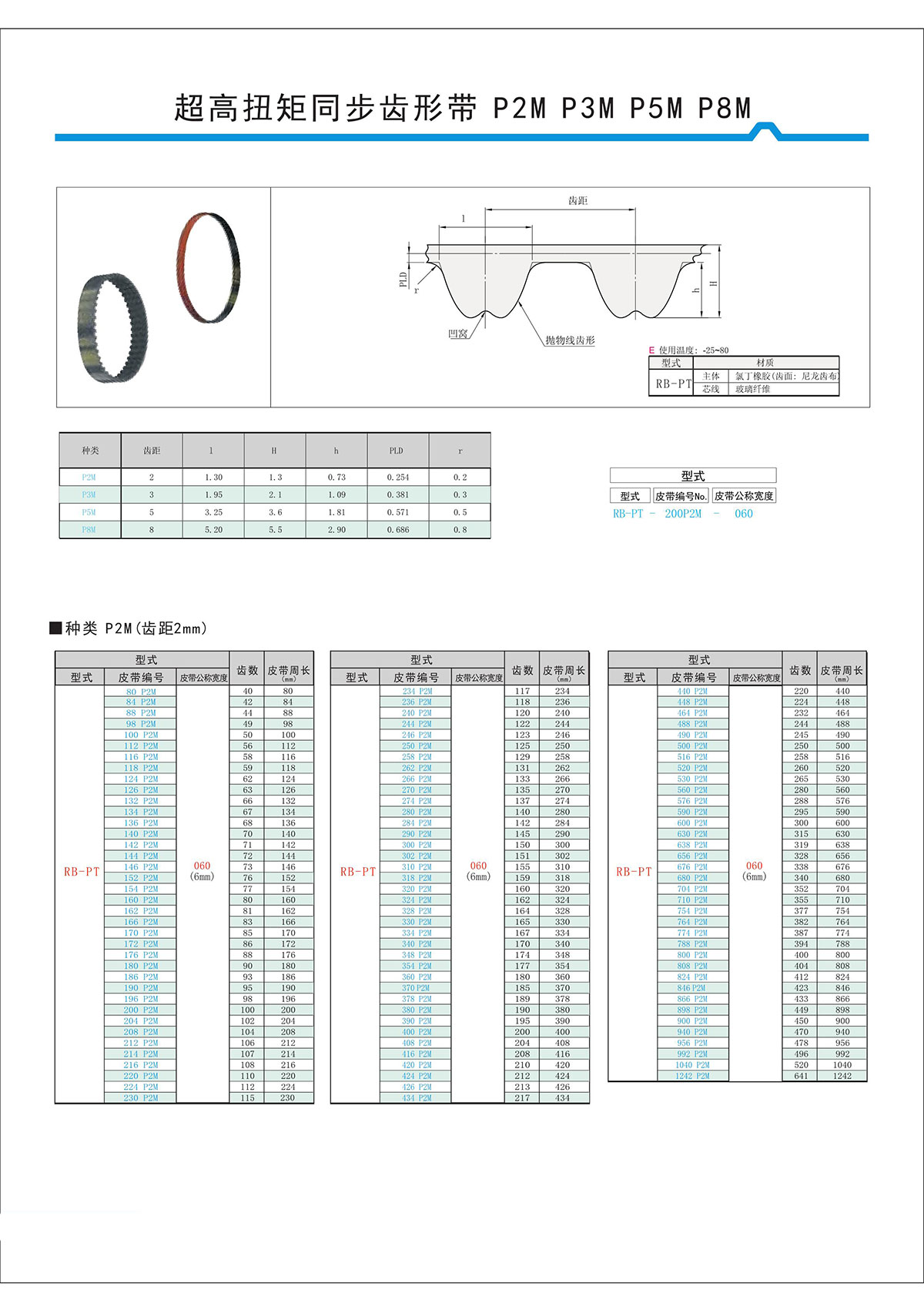 超高扭矩同步齒形帶S2M、S3M、S5M、S8M型3.jpg