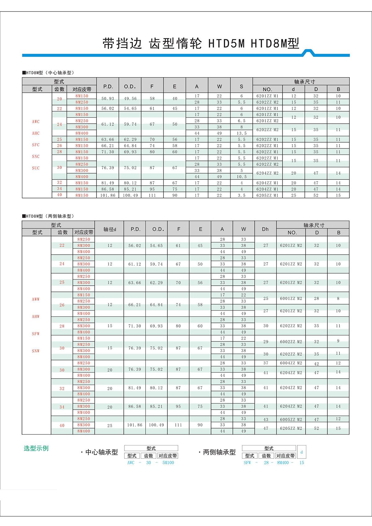 帶擋邊齒形惰輪HTD5M、HTD8M型2.jpg