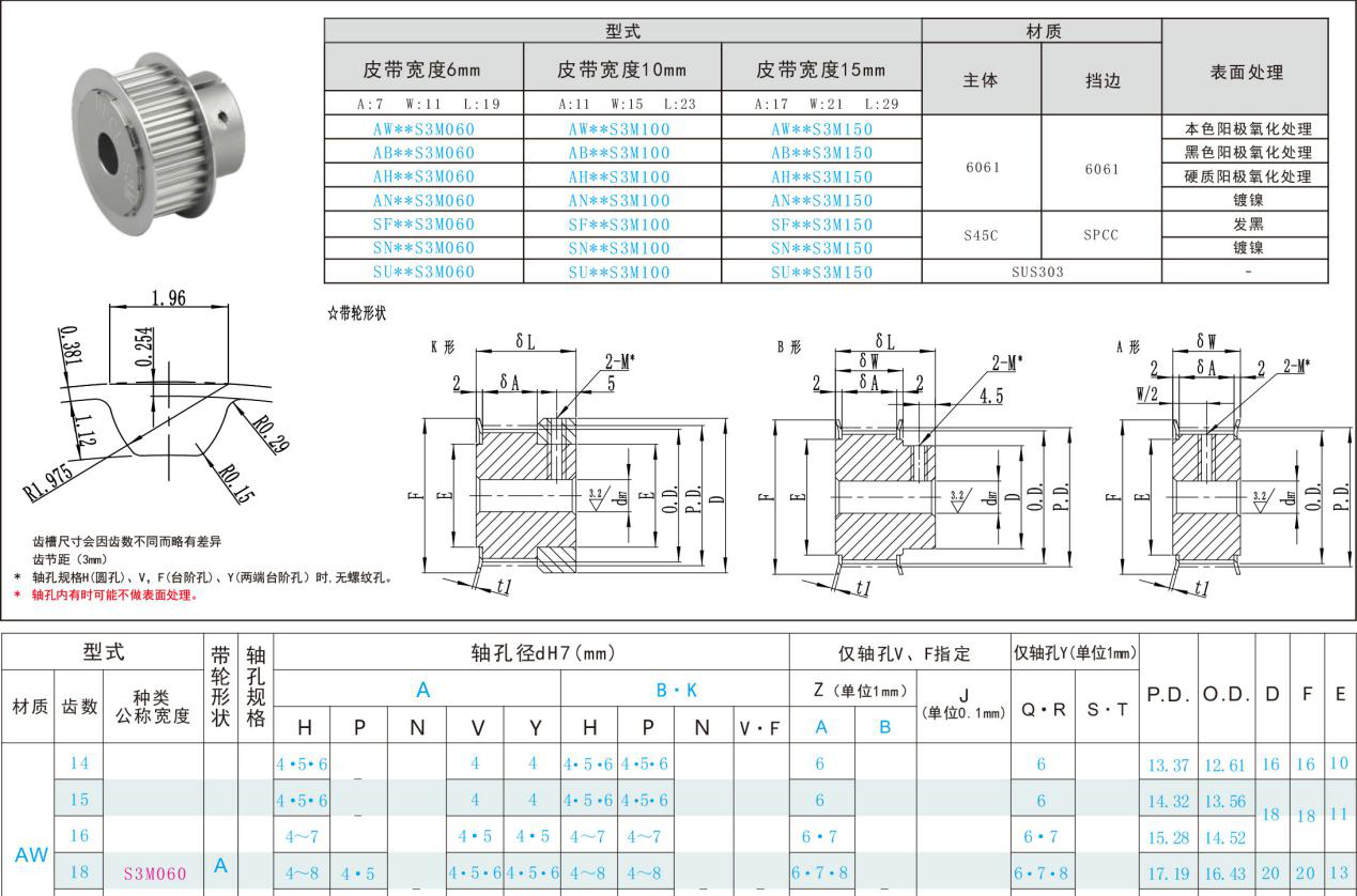 標準同步帶輪參數 標準同步帶輪參數
