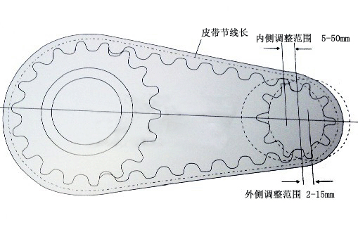 同步帶輪中心距及同步帶節線(xiàn)長(cháng)計算 同步帶輪中心距及同步帶節線(xiàn)長(cháng)計算