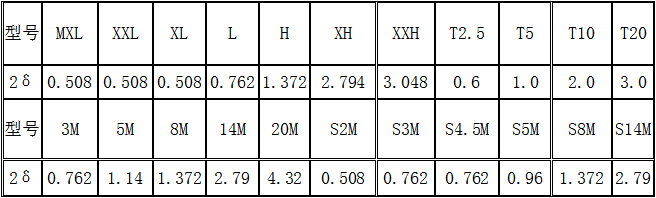 同步帶輪數據表 同步帶輪數據表